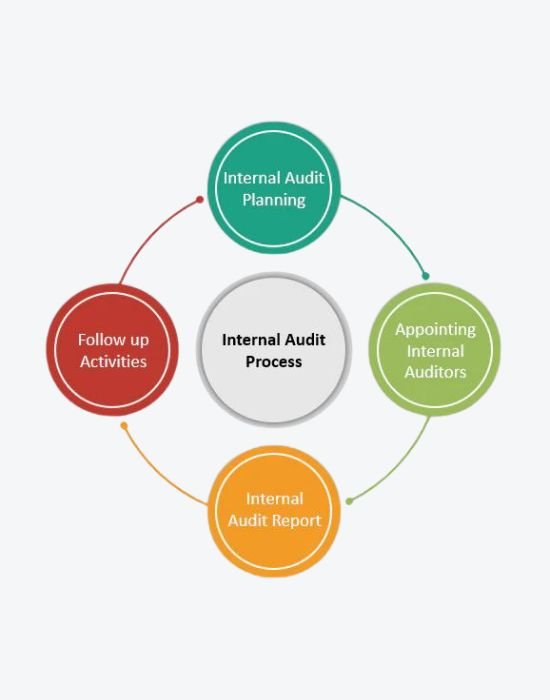 Assurance and Risk Advisory